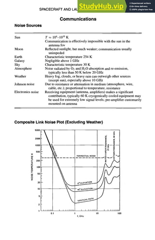 SPACECRAFT AND LAUNCH VEHICLE DESIGN
Cornmunications
Noise Sources
11-69
Sun
Moon
Earth
Galaxy
Sky
Atmosphere
Weather
Johnson noise
Electronics noise
T = 104-10 l° K
Communicationis effectively impossible with the sun in the
antennafov
Reflected sunlight, but much weaker; communicationusually
unimpeded
Characteristic temperature 254 K
Negligible above 1 GHz
Characteristic temperature 30 K
Noise radiated by 02 and H20 absorption and re-emission,
typically less than 50 K below 20 GHz
Heavy fog, clouds, or heavy rain can outweigh other sources
(except sun), especially above 10 GHz
Due to resistance or attenuationin medium (atmosphere, wire,
cable, etc.); proportional to temperature, resistance
Receiving equipment (antenna, amplifiers) makes a significant
contribution,typically 60 K cryogenicallycooled equipment may
be used for extremely low signal levels; pre-amplifiercustomarily
mounted on antenna
Composite Link Noise Plot (Excluding Weather)
5000
2000
1000
500 -
~ 200
50
20
=" o
o
z
z z
o <
mz--z
it
0.1
i i r ~ i~l I r I i ilfl
1 10 100
f, GHz
 