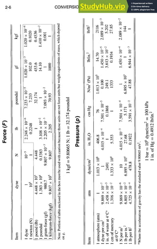 2-6 CONVERSION FACTORS
fi °
~ ~ X ~
i
X t
~ ~ X Xcq
?
~ ~-~
& -I~ m x
- ,~o~
oo
t~
_%ix x d x
>-, 0 0 ~."=1
z
E
-a
•
~ ~-~
e~ L.
.~ ,~ ~-
.= o';
g
e~
2
e~
©
o
.=.
Z
(a
o
3:
._=
? ?
x ~ x~_
~×~_~
%
×~_ - x~
. ,d
7 ?
~-~_~ × .~
oo
x ~,x o_x~
~ X X X XXX
•
~... ~z-~-~
.-a
o
~a
8
 