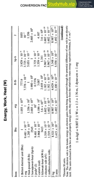 CONVERSION FACTORS 2-7
@
LU
¢)
~ - - ~ x X X
X X X~ X X~ X X
r-: x_ x ~ o,,,_' x x
X X
~ L
5~
X X
X X
,o ,...:
e4 ~o rm em
x_ x x% Xx x x x x
,-- ,_;
~ x X ~ I ' X X~e~X X
~ ,_~
X X
@
H
'-- [4
4
o
2=..
o
g'r.
~E
~=
0
.~ JD
H
E
?
II
II
oO
II
 