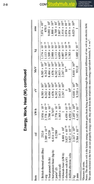2-8 CONVERSION FACTORS
!.__
w
>
~ X X X X X X X X~
I I I I I I I I I I
X X X X X X X X X ~ X
X X X X X X X ~
X X X~ X X~ X X
MMd N~ ~
~ x,~ x~_ x x x
0 0 ~.~.~
x,..~
X X
x x
X X
o
~n
o
.o~
 