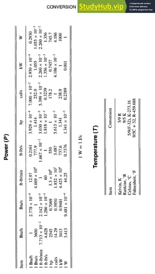 CONVERSION FACTORS 2-9
0
?
~x
-r
r4
xt-.i
"I
e~ x
e.,
t'¢3
~ ("4
~ ×
t"-
t"-
?
X X~ X~
?
x~_~
~xx_x~x
?
× ~××~
~?
_ x x ~ x
?
0
E~
II
1=
>.
o
I,,,,,
¢.
E
~+
o
 