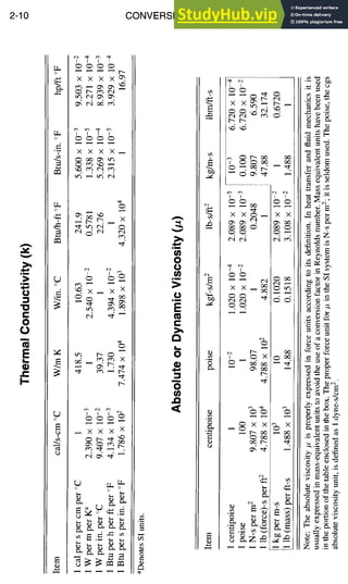 2-10 CONVERSION FACTORS
ca
c
o
ca
m
E
Ii
I-
o
o
rT~
o
LD
o
X X X X
e--
X X X X ~
,4
~ x _ x x
m~
~.x
----o'; .~-
??
~ X X X x
m ~ Q
o
.~_
0
I I
,i
C
~3
0
I
0
.0
~7
~. x ~
I I
~ 0 0
X X ~ X X
0 0
xx ~ -
0 o,0 ~
f~ = "~" '~ ~--I
-= .~ ff-
~'aE
'= ~Z
~'~=
•~ 01=
z ~..=~
 