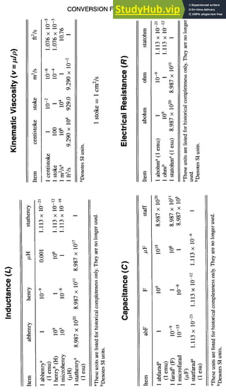 II
,~_
0
0
E
Q)
v
O
£
CONVERSION FACTORS
??
O 0
X X ~
?
O
0 0 ~ X
0",
0
X
0
.-~ r~
o
0
II
A
m
o
, D
c4
..~
0 X X~
orion
E ~_x
0
E ~
0
,.~ "" r',,,-
•-~ o
o
o
E
o
2-11
e-
e"
m
b
©
X X X
0
0
oo
0",
0
O 0 X
oo
o~
i
=
o
0
o
A
0
0
&
×
o6
~T~
X X
o6o6
l
0
I
O
I I
'-~ 0 0 X
O
×
,-; [.,
O
8
.=
.=~
.~=
 