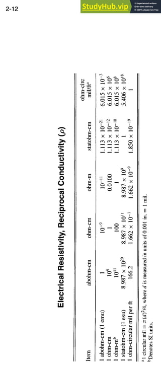 2-12 CONVERSION FACTORS
A
o
I=
0
0
m
0
L_
i m
, m
, m
iii
o
o
o
E
e-
©
?
E
©
E
X X X X ~
~S S
X X X-~ X
32_Xx
oo
-,5 ~• ~
~,_.:
O
o,, = c4
o6
E_=
,-4
II
..=
E
II ._
 