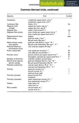 CONVERSION FACTORS
Common Derived Units, continued
2-17
Quantity Unit Symbol
Luminance
Luminance flux
Magnetic field
strength
Magnetic flux
Magnetic flux density
Magnetomotive force
Molar energy
Molar entropy, molar
heat capacity
Potential difference,
electromotive force
Power, radiant flux
Pressure, stress
Quantity of electricity
Specific heat capacity,
specific entropy
Thermal conductivity
Velocity
Viscosity, dynamic
Viscosity, kinematic
Volume
Wave number
candela per square meter, cd m -2
candela per square foot, cd ft -2
luman, cd sr lm
ampere per meter, amp m -1
ampere per foot, amp ft-1
weber, (volt second) V s wb
tesla, (weber per square meter) wb m -2 T
tesla, (weber per square foot) wb ft-2 T
ampere amp
joule per mole, J mol -~
Btu per mole, Btu mo1-1
joule per mole Kelvin, J mo1-1 K -1
Btu per mole Fahrenheit, Btu mo1-1 °F-1
volt, (watt per ampere) W amp -1 V
watt, (joule per second) J s-1 W
watt, (Btu per second) Btu s-1 W
pascal, (newton per square meter) N m -2 Pa
atmosphere, (pounds per square inch) lb in. -2 P
coulomb, (ampere second) amp s C
joule per kilogram Kelvin, J kg -1 K -1
Btu per pound Fahrenheit, Btu lb-1 °F-1
watt per meter Kelvin, W m -1 K 1
watt per foot Fahrenheit, W ft-1 °F 1
meter per second, m s-1 v
feet per second, ft s-1 v
miles per hour, mph v
pascal second, Pa s
centipoise
meter squared per second, m 2 S-1
foot squared per second, ft2 s 1
cubic meter, m 3
cubic inch, in)
one per meter, m -1
one per inch, in. 1
 