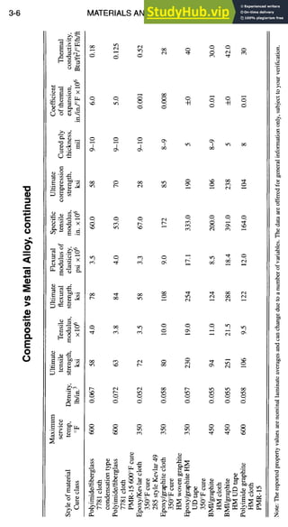 3-6 MATERIALS AND SPECIFICATIONS
, m
r-
0
0
m
m
m
, i
0
E
0
0
%
~,..=
o
~ ~..~
•~ ~
~ M
N~ s
r.~
O O O O~
Cq
~. 0£. t,q. o. o. o. ~
o. o. o. o. o. o. o. o.
O O
O
$
o=
's
o
&
==
£
o.
z
 