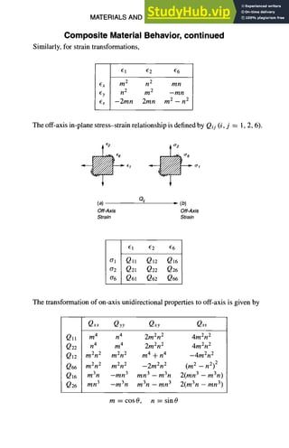 MATERIALS AND SPECIFICATIONS
Composite Material Behavior, continued
Similarly, for strain transformations,
3-9
61 f2 E6
f x m2 n2 mn
~y n 2 m 2 -mn
Es -2mn 2mn m 2 - n 2
The off-axis in-plane stress-strain relationship is defined by Qij (i, j = 1, 2, 6).
(a) OiJ • (b)
Off-Axis Off-Axis
Strain Strain
El ~2 if6
0"1 Qll Q12 QI6
o2 Q21 Q22 Q26
06 Q61 Q62 Q66
The transformation of on-axis unidirectional properties to off-axis is given by
Qxx Qyy axy Qs,
Q1] m4 n4 2m2n2 4m2n2
Q22 n4 m4 2m2n2 4m2n2
Q12 m2n2 m 2n2 m 4 + n4 -4m2n 2
Q66 m2n2 mZn2 -2m2n2 (m2 - n2)2
Q16 m3n -mn3 mn 3 - m 3n 2(mn3 - m3n)
Q26 mn3 -m3n m 3n - mn 3 2(m3n - mn 3)
m=cos0, n=sin0
 