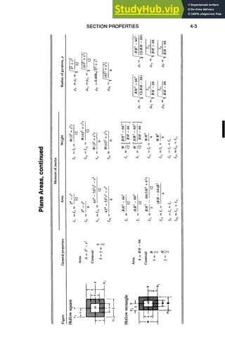 C
.m
c
o
o
<
c
SECTION PROPERTIES
II if II II
II II II
II II II
II II
II [I II II
, , r i
-*
, ~ , , + + +
~l--- ~:1~ ~ ~, ~
II II II If II II
]1 II
L
I
II I1
i ~ I ,,,,~ ,,.,.~
II II II II II II
I
II .~ II
I
II ..~ li II
4-3
 