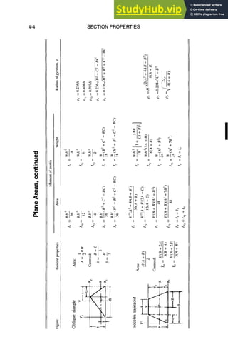 4-4 SECTION PROPERTIES
.m
0
Im
ii
i
II II II II II
I
C
l -I-
+ +
II II II II II
o E E 4-
c
I
I +
+ +
~ ~ ~ ~ ~I~ ~I~
II II II li II
I~I~I ~
II If II
Q) r~
"~
-- II II
il
~ ~ I~ l~
x ~ x x ~
Z
©
+ +~' ?~
+ 4-
~ ' ~
II II II II il
•~ +
• ~*~ ~_
It II II II II II
~ ~ ~1~
tt II
x
!
 
