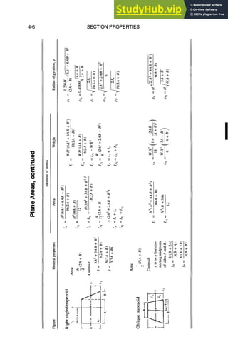 4-6 SECTION PROPERTIES
lu
O
÷
i
II II II II II
~+ ~_
÷~ ÷~
H
÷
~ ÷ +
II II II II
+~
~÷
~ ÷ 4-
II II II II x II II
~+ ~ ~+~ ~<+
,~+
II II
II II
II II
rj
 