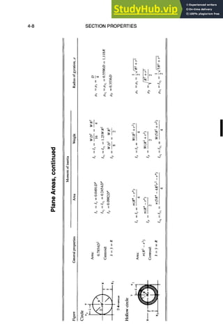 4-8 SECTION PROPERTIES
c
.i
0
t~
c
i
H
ii Li II
li il ~ oo
ii II li
II bl o-,
II II II
oo
.;,6
C~
r j
-i,
~ic4 (-q
li II II
I II
II II II
I
II II
I II
 