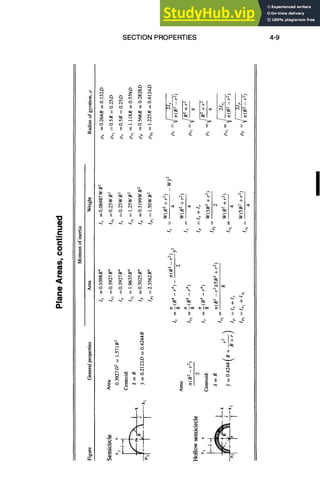 SECTION PROPERTIES 4-9
C
@
t~
C
H ~5 ~5 II II If
,::5 ~5 ,~ ,-; ,~ ,~
If li II It I II
li il II II li II
I I I I I l l l l l l l
• II
x
II II fl If II
II II II II II II
I
,I ,.1 ~l ~" ~
~ ~ + +
II II I fi II II
-t-
r,j
 