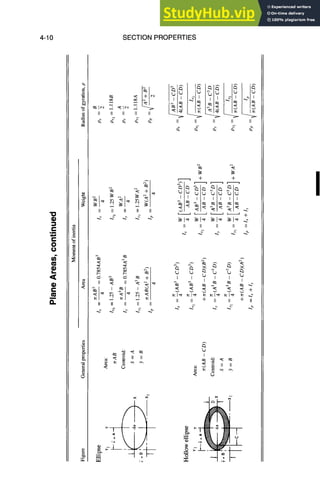 4-10 SECTION PROPERTIES
,m
e.
o
o
w
c-
II II II II II
#7 m ~7 m
II II II II II
~ ~ ~+
~ ~ I
II II II II II
x
<
II II II II II
+ +
~I~ ~i~ ~I~ ~I~ ~
II II II II II
L I I I ~I
~ ~ ~ +
II II + II II + II
 