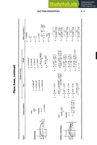 SECTION PROPERTIES 4-11
C
0
e-
II II II II II II II II II II II
r ~ g ~ g ~
[I ~1 II II II II
_
II II II II
II II
x x
.~ _L
II
I
I
% i
II
_J +
II II II II
I
II II II +
 