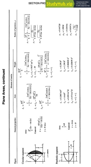 SECTION PROPERTIES 4-13
l-
, m
i-
0
o
L-
c
n
II II II
i
"1~_ ~~
I ~ ~ ~ "~'
II x II II x II II
i !
II x II II x
P
x x
•.~v- o... 1.. -:
I I I I I I I I I I
~ ~ +
II II II II II
~ ~ +
d ~ d d ~
II II II II II
II II
 
