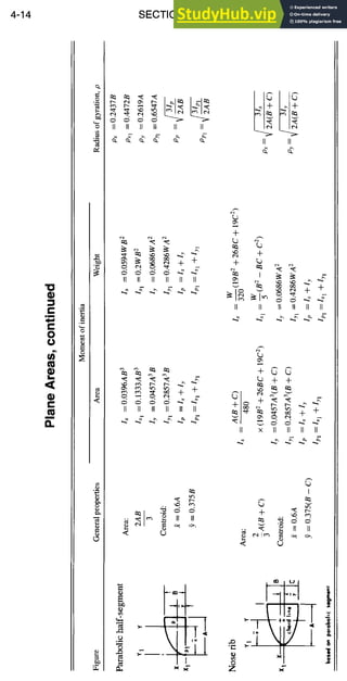 4-14 SECTION PROPERTIES
c
mn
c-
o
o
a.
II II II II II II
II II II II II II
~ ~ + +
II II II II II II
~E~E~E
~I~ ~ II II
II II
+
~ +
II II II II II II
+CO
II × l l l l l l l l
C
I
C
e~
<
 