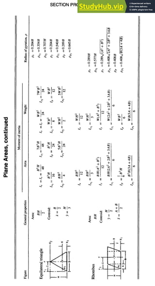 SECTION PROPERTIES 4-15
c-
o
o
m
o
L--
e-
II II II II II II It
It II IL
II II IL
II il II
II II II
x
d d o o d
II II II II I; II
~1~ ~
II II II II II ii
+
II II II fl II
II II
X
 