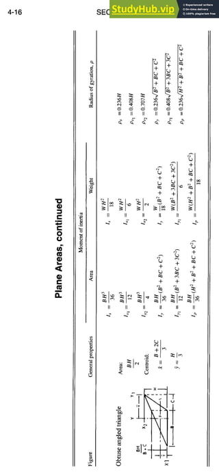 4-16 SECTION PROPERTIES
.m
O
t~
m
Ir II II II ~1 II
II II II II II II
~- ~ +
4-
4- L) 4-
4- 4- 4-
II II II II II II
< rj
x
o ~
 