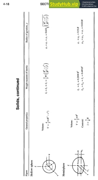 4-18 SECTION PROPERTIES
,m
c-
O
0
, m
0
i
,,D
II II II
II II II
~t~ ~.~
II
c;
II II II
II II II
II o II
'-6
 