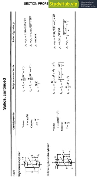 SECTION PROPERTIES 4-19
C
I i
C
O
i
O
"e,
,C',I •
II II II
4- 4-
il II II
~5
rl ,~ ii
II II II
~=1 ~
+ +
4- ,~.
II II
II II II
II 9= li ..
u
 