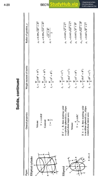 4-20 SECTION PROPERTIES
=m
.i.i
c
o
o
0
Z
:.=
II II II
+
II II II II II
+ +
+
~i-
~ ~1~ ~l~
II It H
+ + + +
II II II II II
-. ~ ~ 1 ~
II ~ II
"o
QD
 