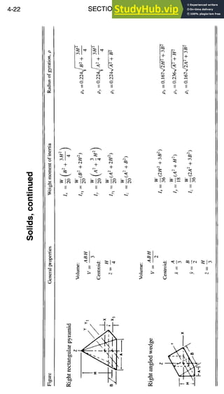 4-22 SECTION PROPERTIES
C
, i
O
i
O
.=.
~3
If II II
4- + 4- 4- 4-
il II II II II
~: "~ ~ ~1, ~
II II tl
4- 4-
II II II
x
 