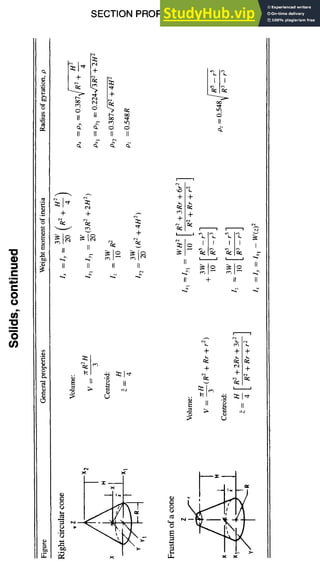 SECTION PROPERTIES 4-23
"0
C
C
@
,i
i
o
o
~: ~ ~ •
II fI II ~I
+ + ~-~
+
~I~ ~I~
II II II II
.~ ~I ~
oo
L
II
+ +
i m l i i ~"
i i t
,, , i~
- ~
II -F II II
+ + +
~i ~ , ,
x x
 