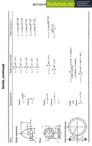 SECTION PROPERTIES 4-25
C
.m
c-
O
O
0
ID
o
II II II II II
+ + +
~l-= ~ ~1-
= ~l~ ~
II II II II II
II ~ II
II II
+
~=1~"
II II
-F
x-
+
+
~ ~l ~
-
+ ,.~
II II
+
© ×
 