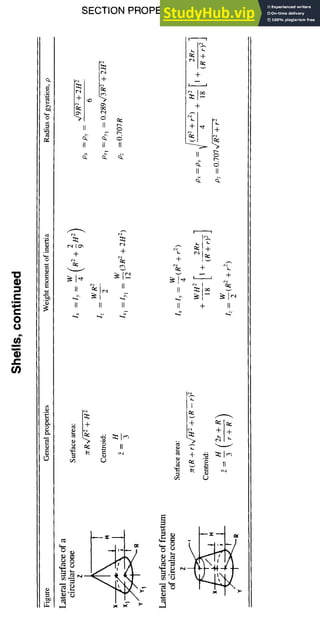 SECTION PROPERTIES 4-29
O
t~
I
m
's
's
E
4-~
ii II
If II fl
r'4
4-
I I
4-
t"-
II II
4- 4-
eq
II II II
"4' ~.~
4-
+
~ J~-
II 4- II
,,.4~
=
"c
4- 4-
+ ~ ~1~
rj
~ i ~ N x ~,
 