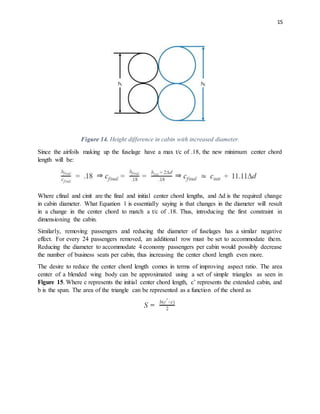 15
Figure 14. Height difference in cabin with increased diameter.
Since the airfoils making up the fuselage have a max t/c of .18, the new minimum center chord
length will be:
Where cfinal and cinit are the final and initial center chord lengths, and Δd is the required change
in cabin diameter. What Equation 1 is essentially saying is that changes in the diameter will result
in a change in the center chord to match a t/c of .18. Thus, introducing the first constraint in
dimensioning the cabin.
Similarly, removing passengers and reducing the diameter of fuselages has a similar negative
effect. For every 24 passengers removed, an additional row must be set to accommodate them.
Reducing the diameter to accommodate 4 economy passengers per cabin would possibly decrease
the number of business seats per cabin, thus increasing the center chord length even more.
The desire to reduce the center chord length comes in terms of improving aspect ratio. The area
center of a blended wing body can be approximated using a set of simple triangles as seen in
Figure 15. Where c represents the initial center chord length, c’ represents the extended cabin, and
b is the span. The area of the triangle can be represented as a function of the chord as
 