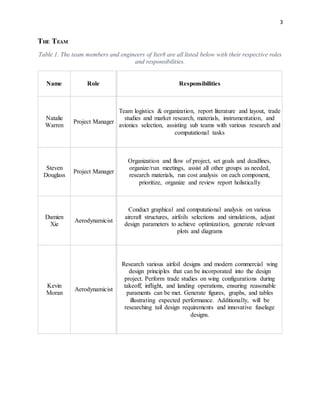 3
THE TEAM
Table 1. The team members and engineers of Iter8 are all listed below with their respective roles
and responsibilities.
Name Role Responsibilities
Natalie
Warren
Project Manager
Team logistics & organization, report literature and layout, trade
studies and market research, materials, instrumentation, and
avionics selection, assisting sub teams with various research and
computational tasks
Steven
Douglass
Project Manager
Organization and flow of project, set goals and deadlines,
organize/run meetings, assist all other groups as needed,
research materials, run cost analysis on each component,
prioritize, organize and review report holistically
Damien
Xie
Aerodynamicist
Conduct graphical and computational analysis on various
aircraft structures, airfoils selections and simulations, adjust
design parameters to achieve optimization, generate relevant
plots and diagrams
Kevin
Moran
Aerodynamicist
Research various airfoil designs and modern commercial wing
design principles that can be incorporated into the design
project. Perform trade studies on wing configurations during
takeoff, inflight, and landing operations, ensuring reasonable
paraments can be met. Generate figures, graphs, and tables
illustrating expected performance. Additionally, will be
researching tail design requirements and innovative fuselage
designs.
 