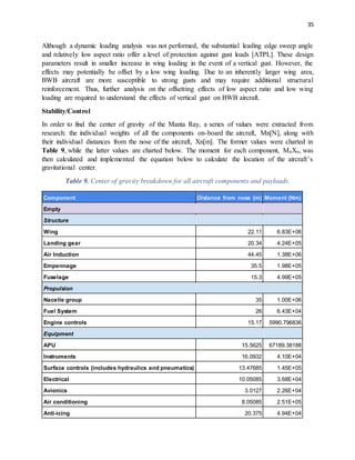 35
Although a dynamic loading analysis was not performed, the substantial leading edge sweep angle
and relatively low aspect ratio offer a level of protection against gust loads [ATPL]. These design
parameters result in smaller increase in wing loading in the event of a vertical gust. However, the
effects may potentially be offset by a low wing loading. Due to an inherently larger wing area,
BWB aircraft are more susceptible to strong gusts and may require additional structural
reinforcement. Thus, further analysis on the offsetting effects of low aspect ratio and low wing
loading are required to understand the effects of vertical gust on BWB aircraft.
Stability/Control
In order to find the center of gravity of the Manta Ray, a series of values were extracted from
research: the individual weights of all the components on-board the aircraft, Mn[N], along with
their individual distances from the nose of the aircraft, Xn[m]. The former values were charted in
Table 9, while the latter values are charted below. The moment for each component, MnXn, was
then calculated and implemented the equation below to calculate the location of the aircraft’s
gravitational center.
Table 9. Center of gravity breakdown for all aircraft components and payloads.
Component Distance from nose (m) Moment (Nm)
Empty
Structure
Wing 22.11 6.83E+06
Landing gear 20.34 4.24E+05
Air Induction 44.45 1.38E+06
Empennage 35.5 1.98E+05
Fuselage 15.3 4.99E+05
Propulsion
Nacelle group 35 1.00E+06
Fuel System 26 6.43E+04
Engine controls 15.17 5990.796836
Equipment
APU 15.5625 67189.38188
Instruments 16.0932 4.10E+04
Surface controls (includes hydraulics and pneumatics) 13.47685 1.45E+05
Electrical 10.05085 3.68E+04
Avionics 3.0127 2.26E+04
Air conditioning 8.05085 2.51E+05
Anti-icing 20.375 4.94E+04
 