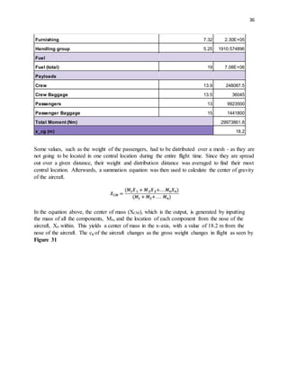 36
Furnishing 7.32 2.30E+05
Handling group 5.25 1910.574896
Fuel
Fuel (total) 19 7.08E+06
Payloads
Crew 13.9 248087.5
Crew Baggage 13.5 36045
Passengers 13 9923500
Passenger Baggage 15 1441800
Total Moment (Nm) 29973861.8
x_cg (m) 18.2
Some values, such as the weight of the passengers, had to be distributed over a mesh - as they are
not going to be located in one central location during the entire flight time. Since they are spread
out over a given distance, their weight and distribution distance was averaged to find their most
central location. Afterwards, a summation equation was then used to calculate the center of gravity
of the aircraft.
In the equation above, the center of mass (XCM), which is the output, is generated by inputting
the mass of all the components, Mn, and the location of each component from the nose of the
aircraft, Xn within. This yields a center of mass in the x-axis, with a value of 18.2 m from the
nose of the aircraft. The cg of the aircraft changes as the gross weight changes in flight as seen by
Figure 31
 