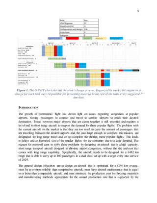 5
INTRODUCTION
The growth of commercial flight has shown light on issues regarding congestion at popular
airports, forcing passengers to connect and travel to satellite airports to reach their desired
destination. Travel between major airports that are closer together is still essential and requires a
lot of mid to short range aircraft to support the demand for these popular flights. The problem with
the current aircraft on the market is that they are too small to carry the amount of passengers that
are travelling between the desired airports and, the ones large enough to complete this mission, are
designated for long range travel and do not complete the shorter, more popular flights. This leads
to delays and an increased cost of the smaller flights for the consumer due to a large demand. The
request for proposal aims to solve these problems by designing an aircraft that is a high capacity,
short range transport aircraft designed to alleviate airport congestion, without the size and cost that
comes with long range capability. Specifically, the aircraft needs to be designed for a 6482 km
range that is able to carry up to 400 passengers in a dual class set up with a target entry into service
of 2029.
The general design objectives are to design an aircraft that is optimized for a 1296 km voyage,
must be as or more reliable than comparative aircraft, must have aircraft maintenance that is equal
to or better than comparable aircraft, and must minimize the production cost by choosing materials
and manufacturing methods appropriate for the annual production rate that is supported by the
Figure 1. The GANTT chart that led the team’s design process. Organized by weeks, the engineers in
charge for each task were responsible for presenting material to the rest of the team every suggested 1st
due date.
 