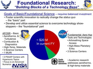 Progress and Challenges in Foundational Hypersonics Research | PPTX