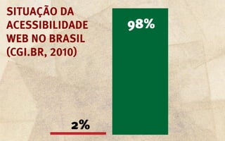 Situação da
acessibilidade   98%
Web no Brasil
(CGI.br, 2010)




           2%
 