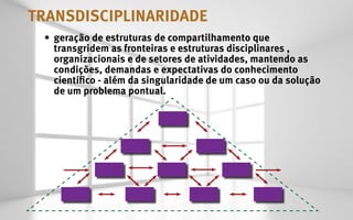 TRANSDISCIPLINARIDADE
 •	 geração de estruturas de compartilhamento que
    transgridem as fronteiras e estruturas disciplinares ,
    organizacionais e de setores de atividades, mantendo as
    condições, demandas e expectativas do conhecimento
    científico - além da singularidade de um caso ou da solução
    de um problema pontual.
 