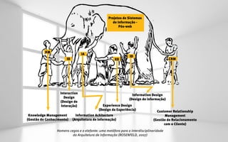 Projetos de Sistemas
                                                     de Informação -
                                                         Pós-web




          KM
                                 IA
                                                               ID
                       ID                             XD                                CRM




                   Interaction                                   Information Design
                      Design                                   (Design de informação)
                   (Design de
                    Interação)                Experience Design
                                            (Design da Experiência)             Customer Relationship
 Knowledge Management         Information Achitecture                               Management
(Gestão do Conhecimento)    (Arquitetura de Informação)                       (Gestão do Relacionamento
                                                                                    com o Cliente)
                 Homens cegos e o elefante: uma metáfora para a interdisciplinaridade
                          da Arquitetura de Informação (ROSENFELD, 2007)
 