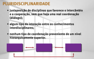 PLURIDISCIPLINARIDADE
 •	 justaposição de disciplinas que favorece o intercâmbio
    e a cooperação, sem que haja uma real coordenação
    (diálogo);

 •	 algum tipo de interação entre os conhecimentos
    interdisciplinares;

 •	 nenhum tipo de coordenação proveniente de um nível
    hierarquicamente superior.
 