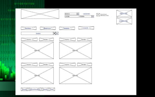 Arquitetura da Informação - Wireframes
