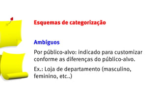 Esquemas de categorização


Ambíguos
Por público-alvo: indicado para customizar
conforme as diferenças do público-alvo.
Ex.: Loja de departamento (masculino,
feminino, etc..)
 