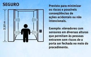 seguro   Previsto para minimizar
         os riscos e possíveis
         conseqüências de
         ações acidentais ou não
         intencionais.

         Exemplo: elevadores com
         sensores em diversas alturas
         que permitam às pessoas
         entrarem sem riscos de a
         porta ser fechada no meio do
         procedimento.
 