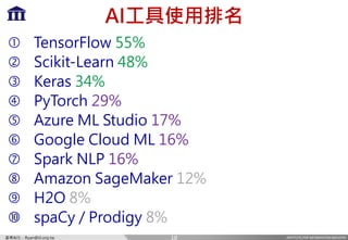 INSTITUTE FOR INFORMATION INDUSTRY產業AI化 - Ryan@iii.org.tw
AI工具使用排名
 TensorFlow 55%
 Scikit-Learn 48%
 Keras 34%
 PyTorch 29%
 Azure ML Studio 17%
 Google Cloud ML 16%
 Spark NLP 16%
 Amazon SageMaker 12%
 H2O 8%
 spaCy / Prodigy 8%
10
 
