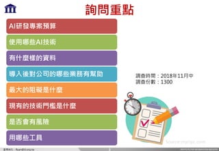 INSTITUTE FOR INFORMATION INDUSTRY產業AI化 - Ryan@iii.org.tw
詢問重點
AI研發專案預算
使用哪些AI技術
有什麼樣的資料
導入後對公司的哪些業務有幫助
最大的阻礙是什麼
現有的技術門檻是什麼
是否會有風險
用哪些工具
3
Source:mycipc.com
調查時間：2018年11月中
調查份數：1300
 