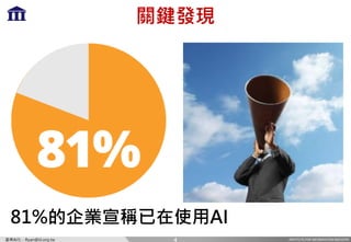 INSTITUTE FOR INFORMATION INDUSTRY產業AI化 - Ryan@iii.org.tw
關鍵發現
4
81%的企業宣稱已在使用AI
withmartijn.com
 