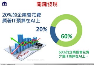 INSTITUTE FOR INFORMATION INDUSTRY產業AI化 - Ryan@iii.org.tw
關鍵發現
5
60%的企業僅會花費
少量IT預算在AI上。
60%
20%
20%的企業會花費
顯著IT預算在AI上
robertjsmithtx.com
 