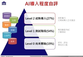 INSTITUTE FOR INFORMATION INDUSTRY產業AI化 - Ryan@iii.org.tw
AI導入程度自評
8
Level 2 成熟導入(27%)
Level 1 測試階段(54%)
Level 0 尚未開始(19%)
具影響力
已將AI導入正式產品
概念驗證 PoC
少量測試
研究、評估
尋找切入點
資通訊
金融
教育
醫療
媒體
公部門
 
