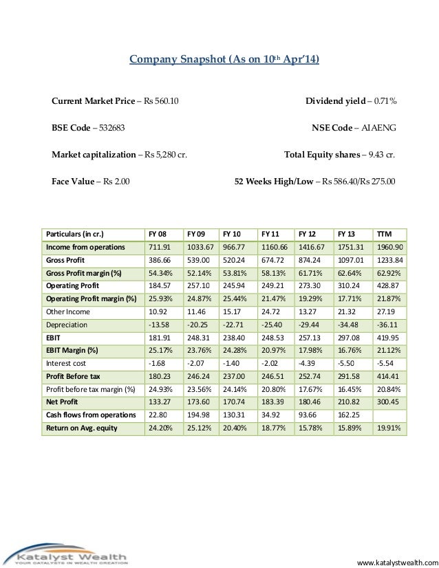 Aia Engineering Ltd Nse Code Aiaeng Apr14 Katalyst Wealth Alph