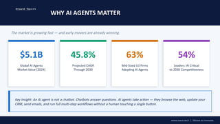 Best AI Agent Development Companies in USA 2026 | Ment Tech Labs | PPTX