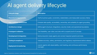 AI agent development services: benefits, types, vendors | PDF